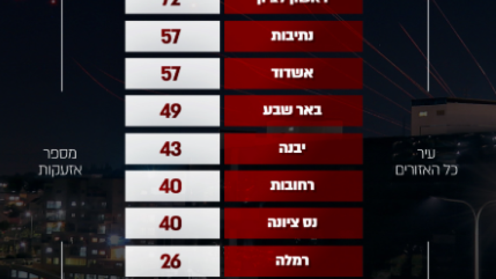 אזעקות