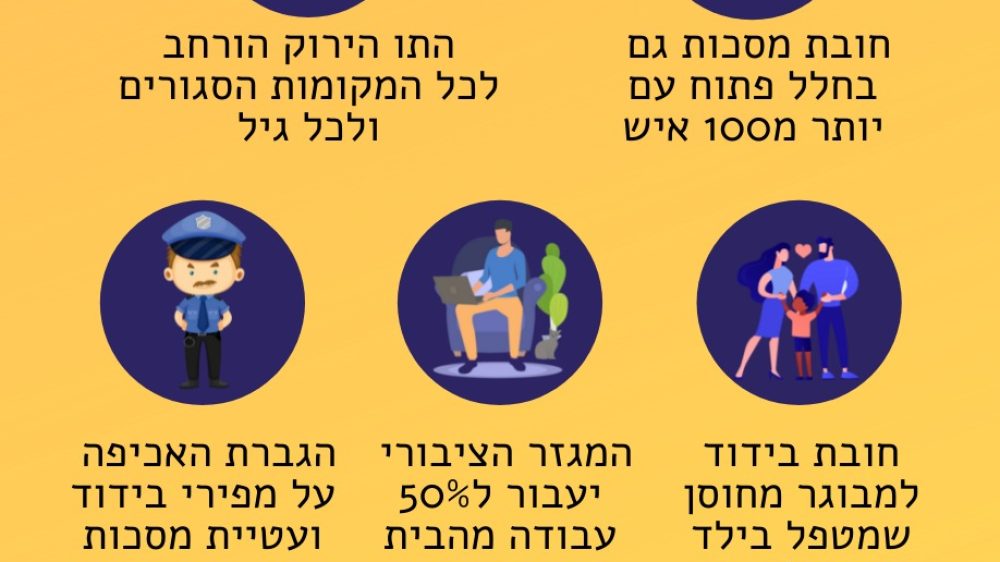 הנחיות